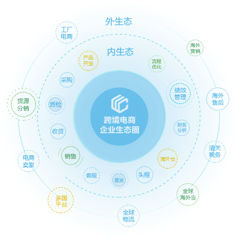 tuauuu跨境店铺ERP V2.8.4.2版本发布要点