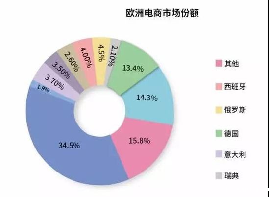 跨境周报：8.27—9.02跨境电商新闻资讯汇总