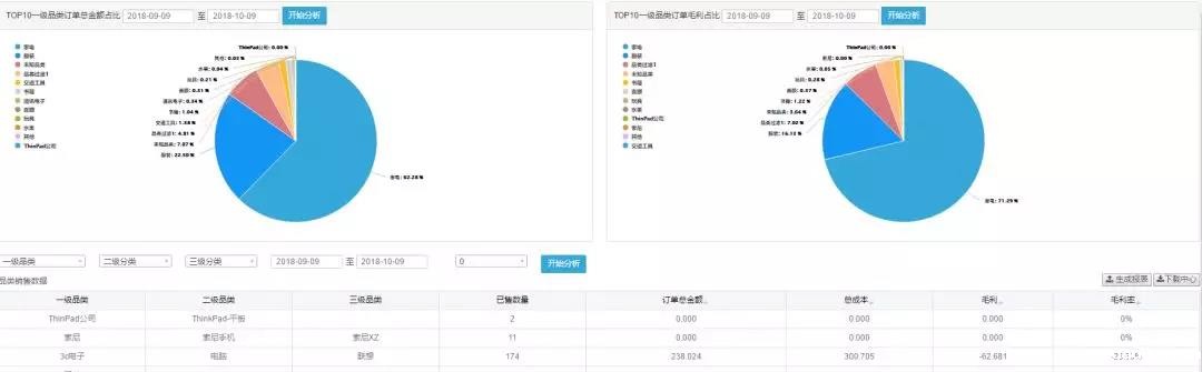 跨境电商卖家如何做数据报表