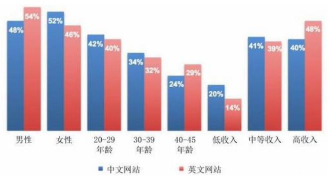 跨境电商报告：俄罗斯市场有多大？
