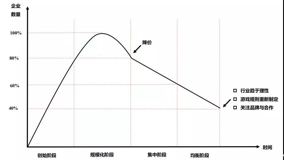 如何做好海外仓