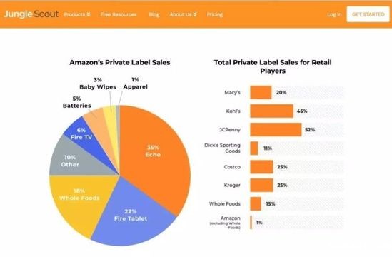 亚马逊品牌数据分析报告：女装销售表现不佳