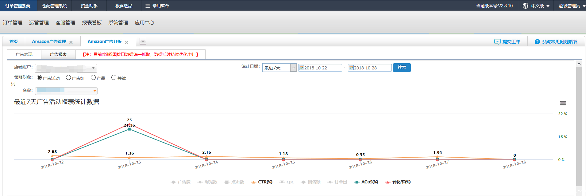 tuauuu跨境电商ERP V2.8.10版本发布要点