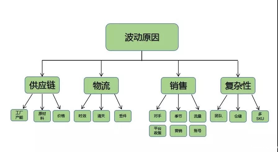 伟德手机app下载官网供应链管理功能，管理库存、备货好帮手