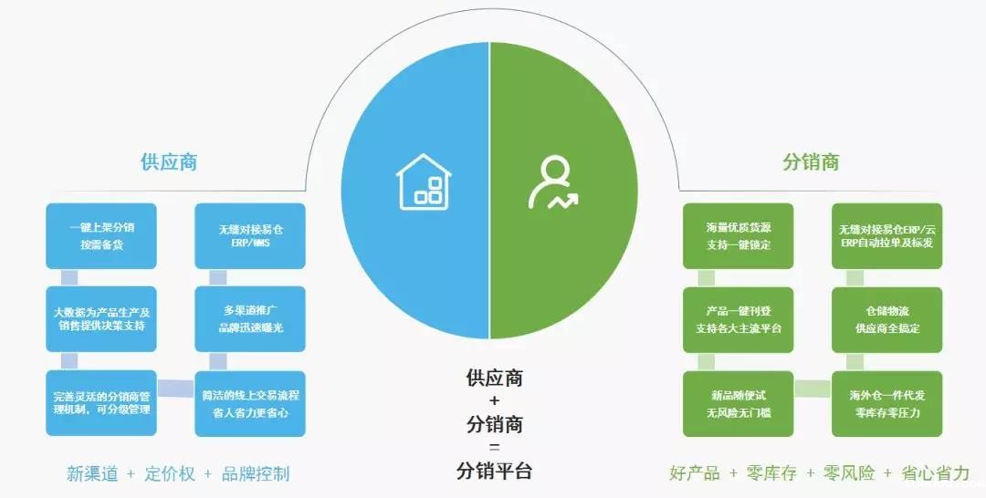 跨境电商故事：转型做亚马逊的这一年，我差点死掉了！