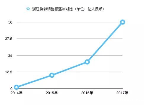 中东跨境电商市场分析