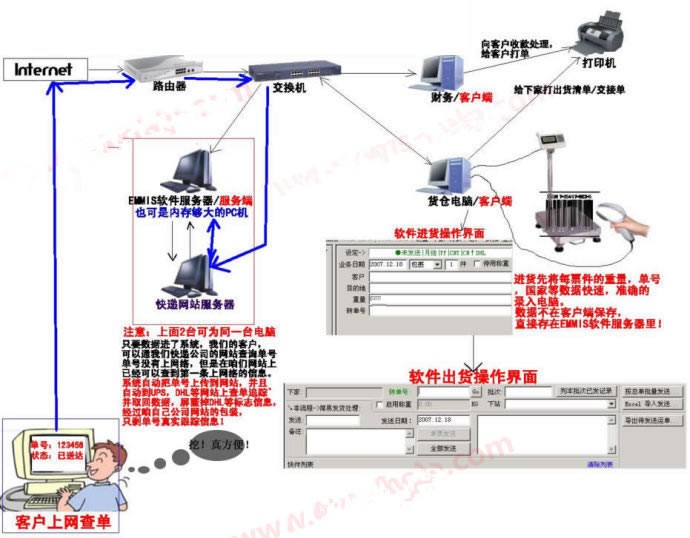 钮门快递系统_钮门国际物流软件