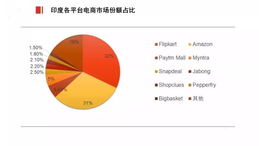 印度电商平台有哪些？带你了解印度跨境电商平台