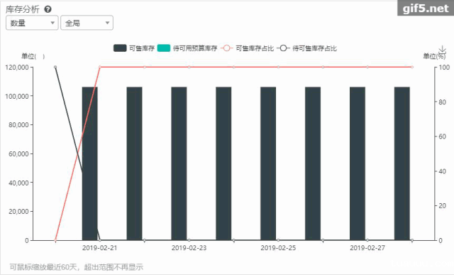 tuauuu推出“2019年超核武器”--数据第一时间就能知道