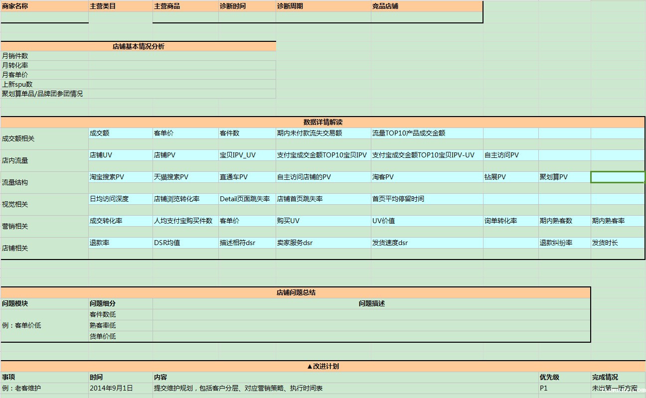 跨境电商：制作精准的数据报表