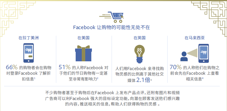 独立站引流，Facebook全球营销分析