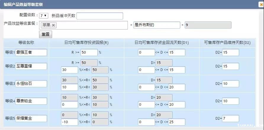 跨境电商库存成本把控，资金回流快