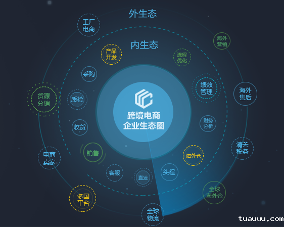 跨境电商erp，助力跨境企业高效发展