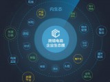 无论新手还是老手你都必须知道的跨境电商系统之伟德手机app下载官网