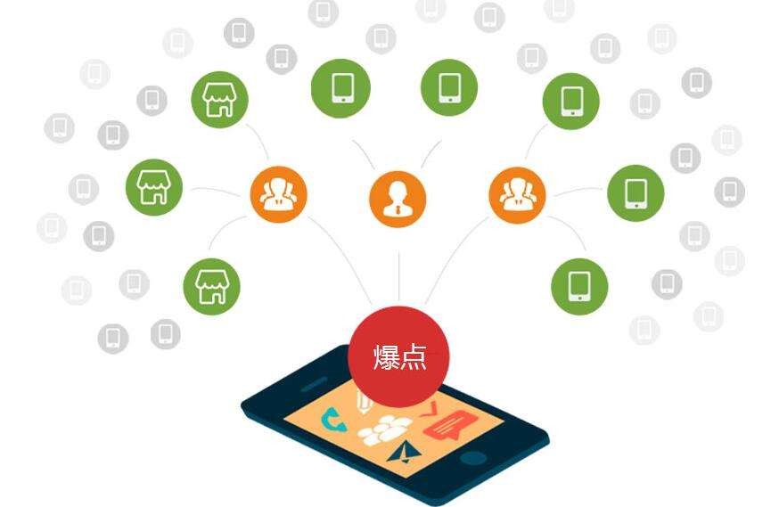 M2B分销系统：关于传统外贸工厂如何转型