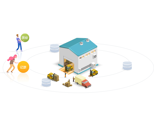 海外仓储WMS软件