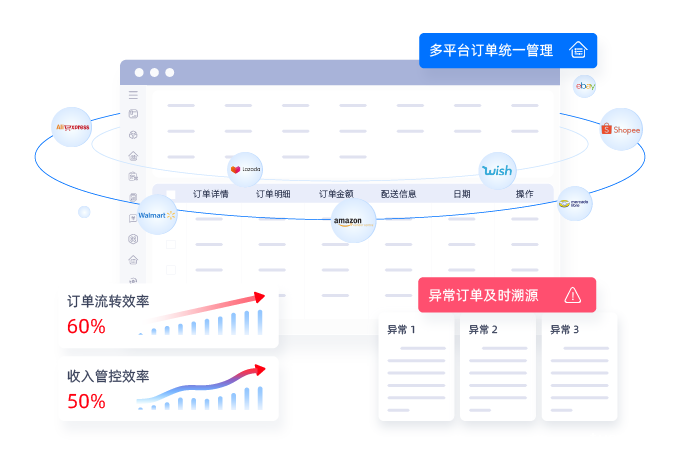 对接30+全球主流电商平台