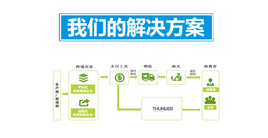 迅格供应链管理(宁波)海外仓 迅格供应链管理(宁波)海外仓
