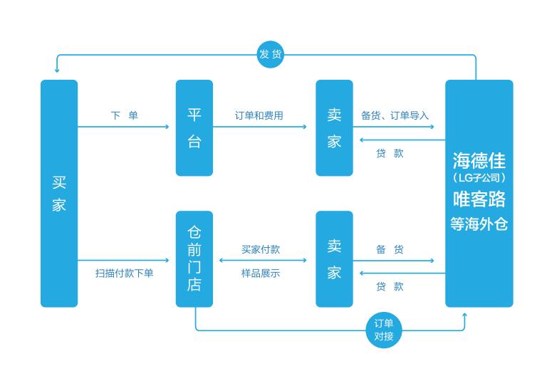 上海力拓鼎盛供应链