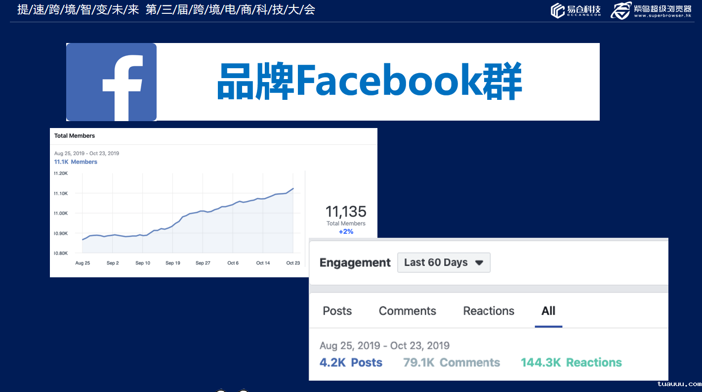 Facebook品牌群数据 Facebook品牌群数据
