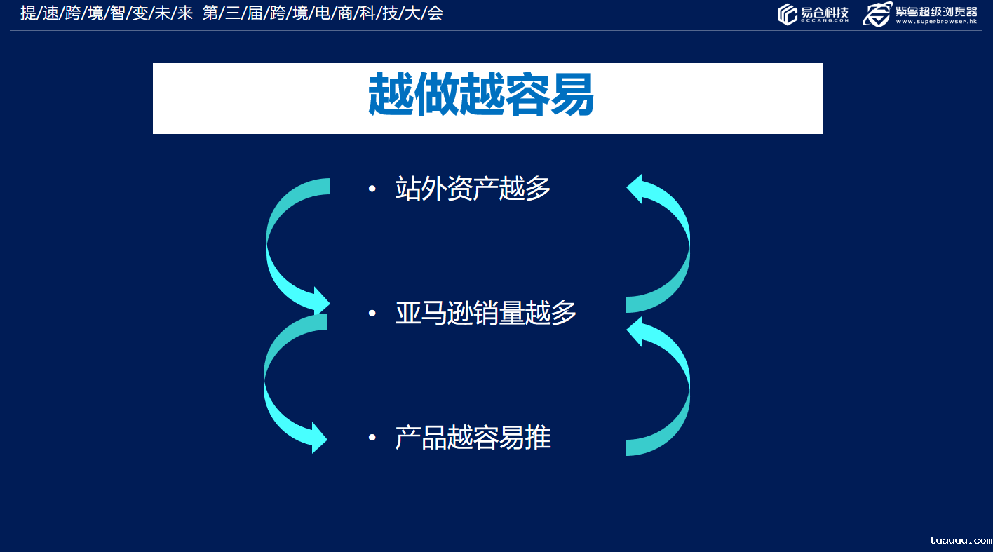 亚马逊品牌越做越容易 亚马逊品牌越做越容易