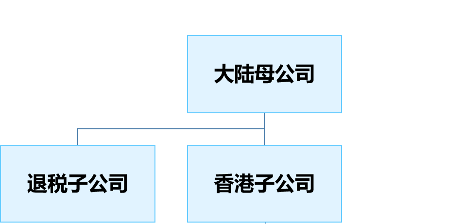 纯贸易架构搭建模式 纯贸易架构搭建模式