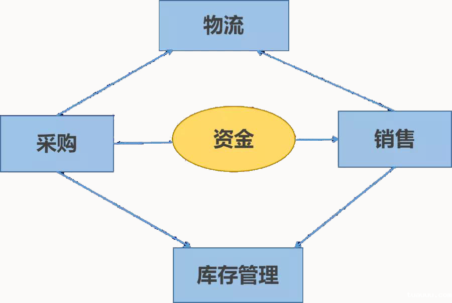 业财融合 业财融合.png