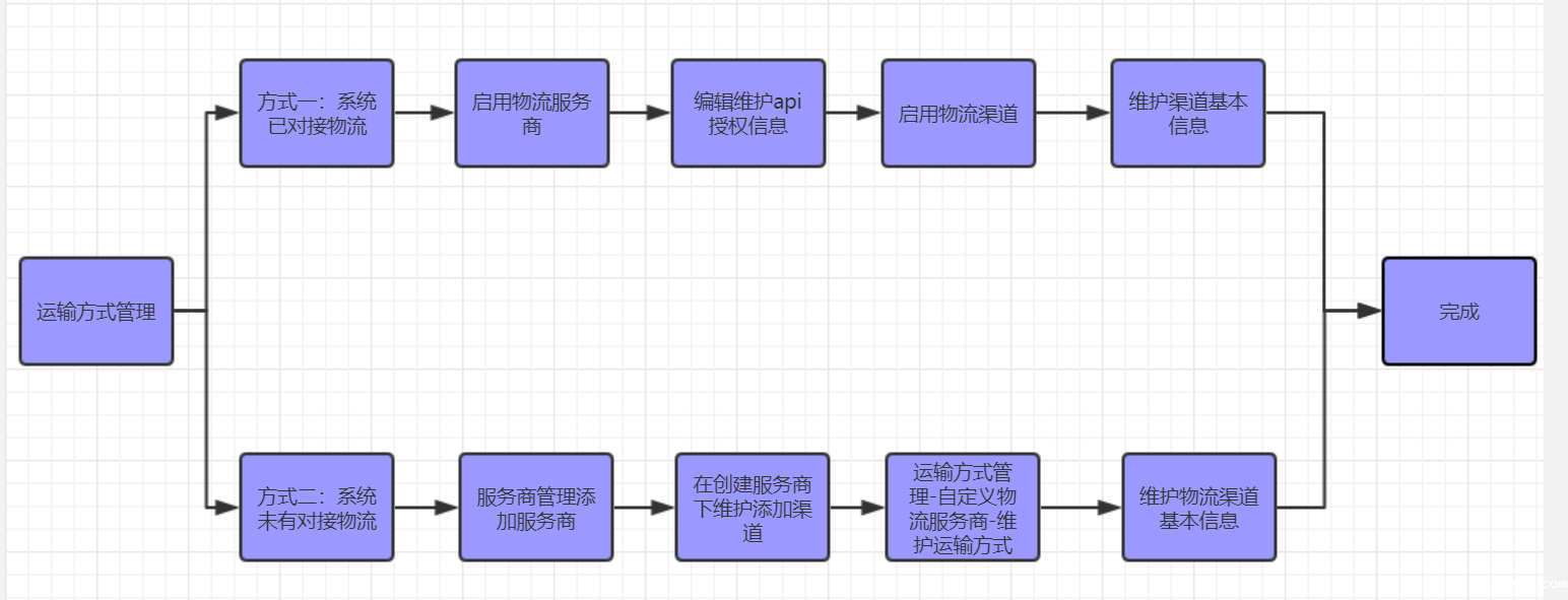 框架逻辑简图 框架逻辑简图