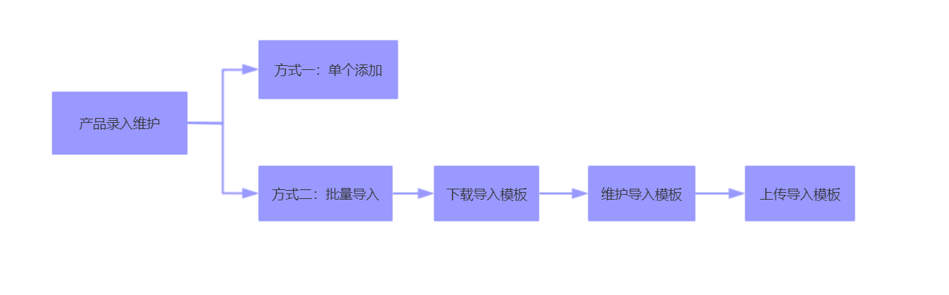 框架逻辑简图 框架逻辑简图