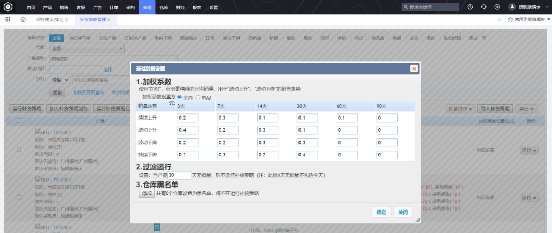 -加权系数SKU销售走势