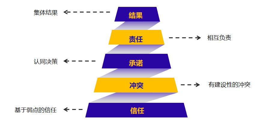 客营第34期广州站