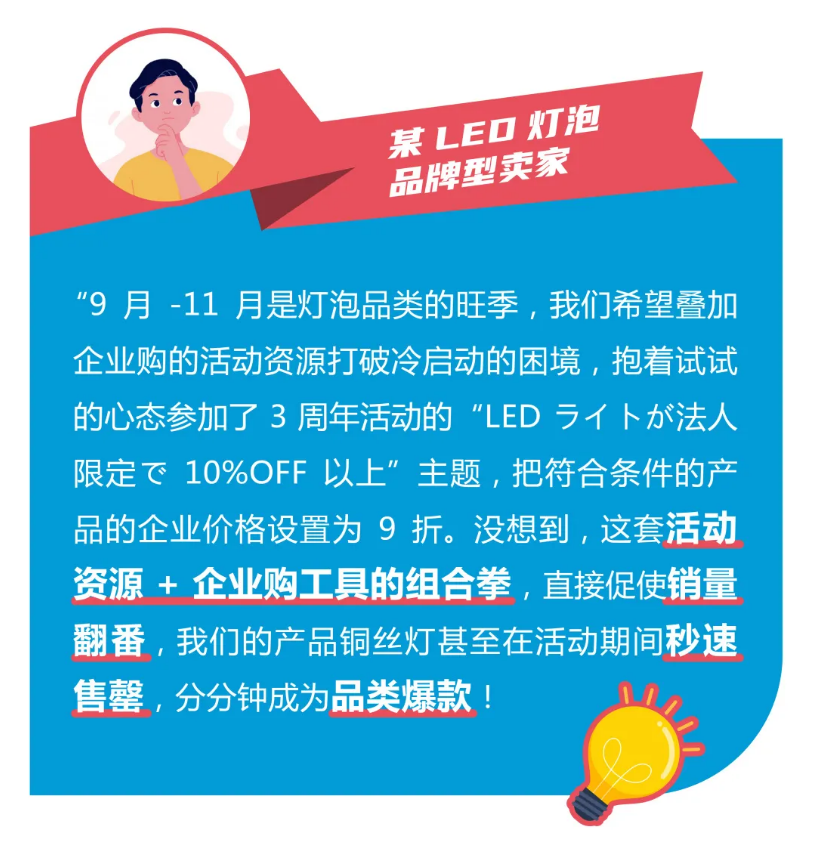 多种在线交易工具和项目