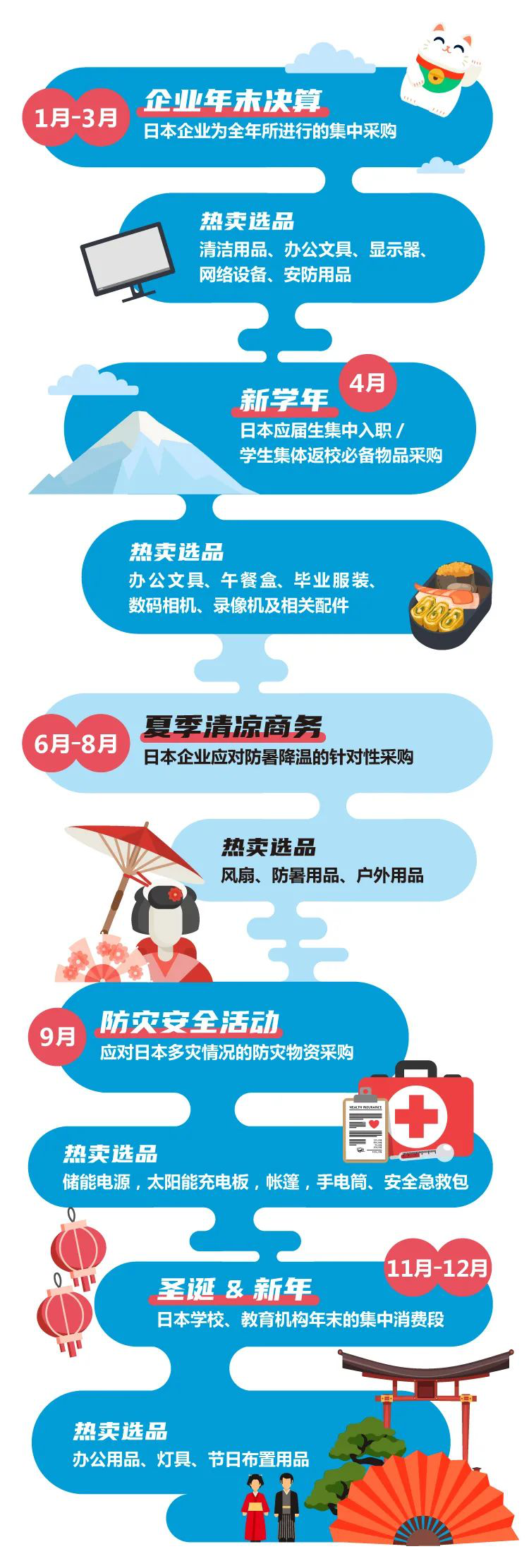 日本站季度热卖日历