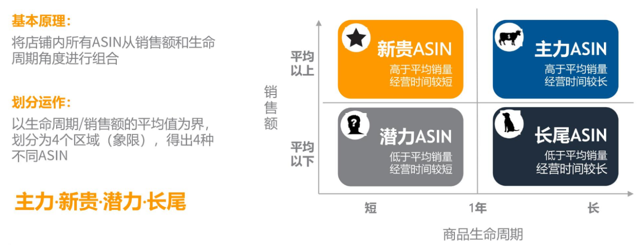 亚马逊官方广告