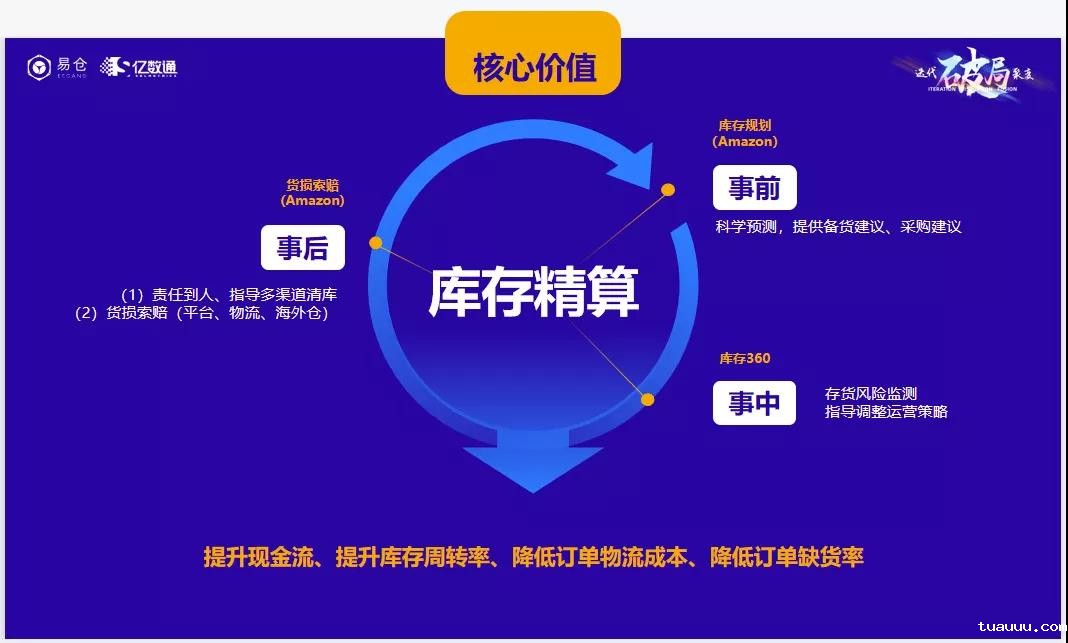 库存精算 库存精算