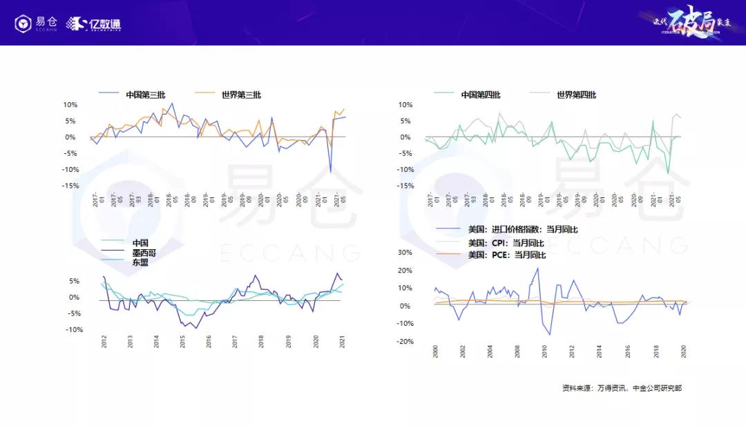 贸易摩擦加剧美国通胀