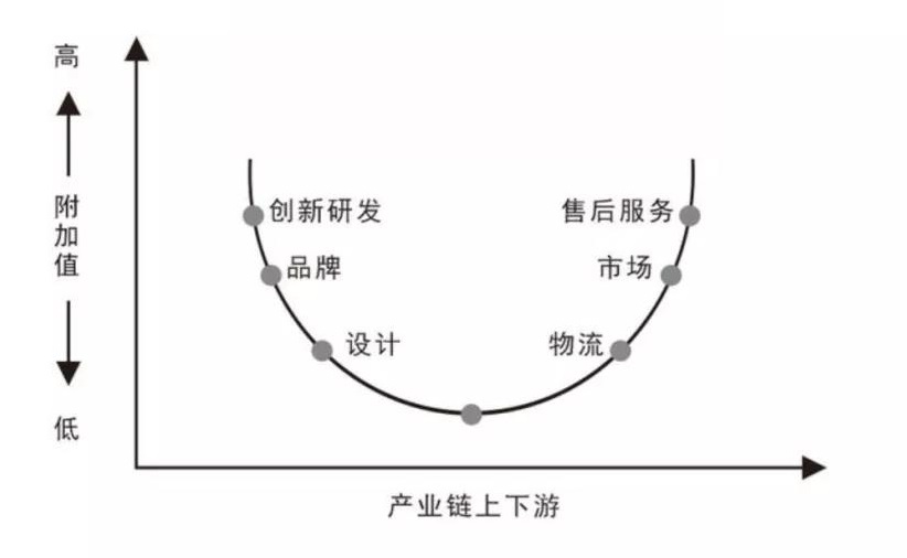 跨境电商ERP-价值链全流程