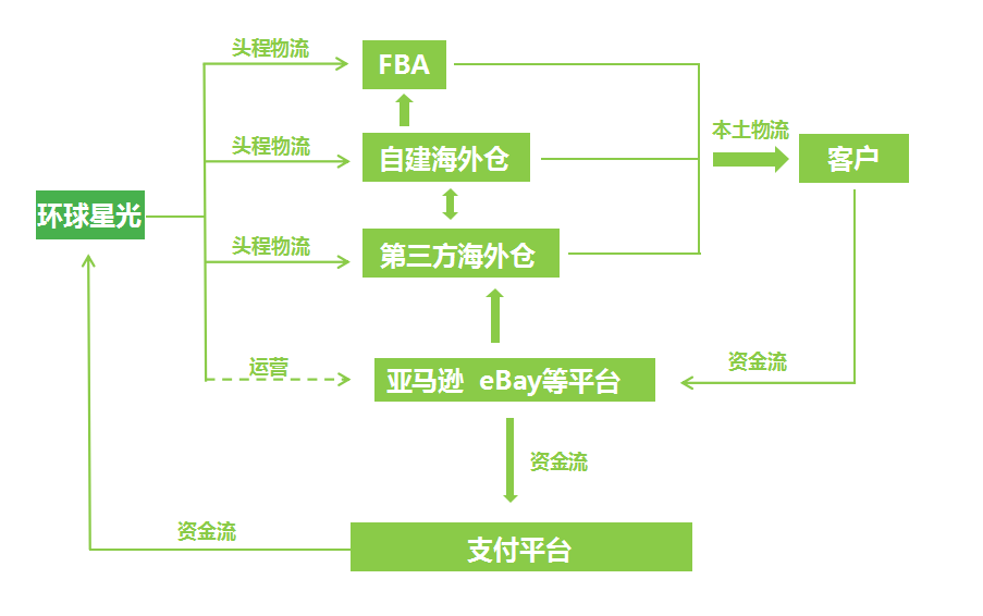tuauuu科技