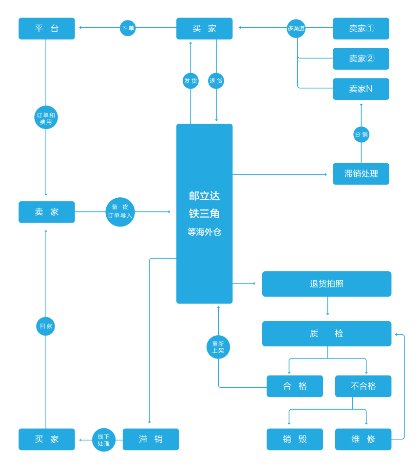 tuauuu科技