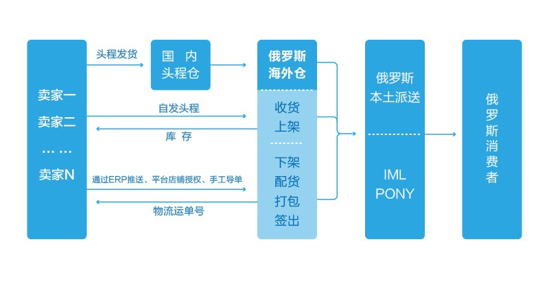 tuauuu科技